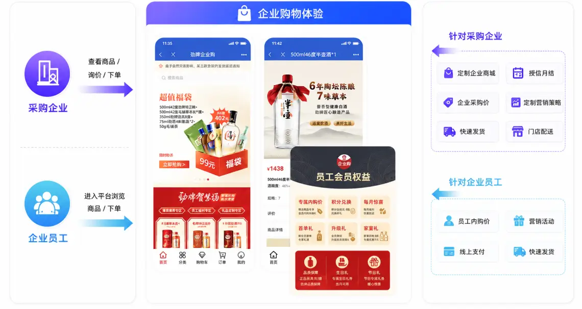普通零售商家场景