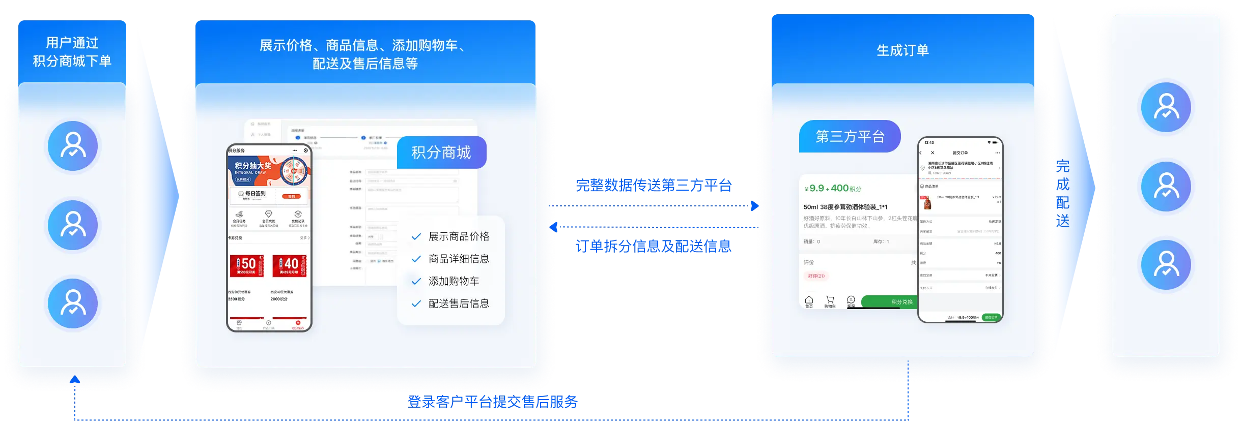 HiStore特色服务功能展示