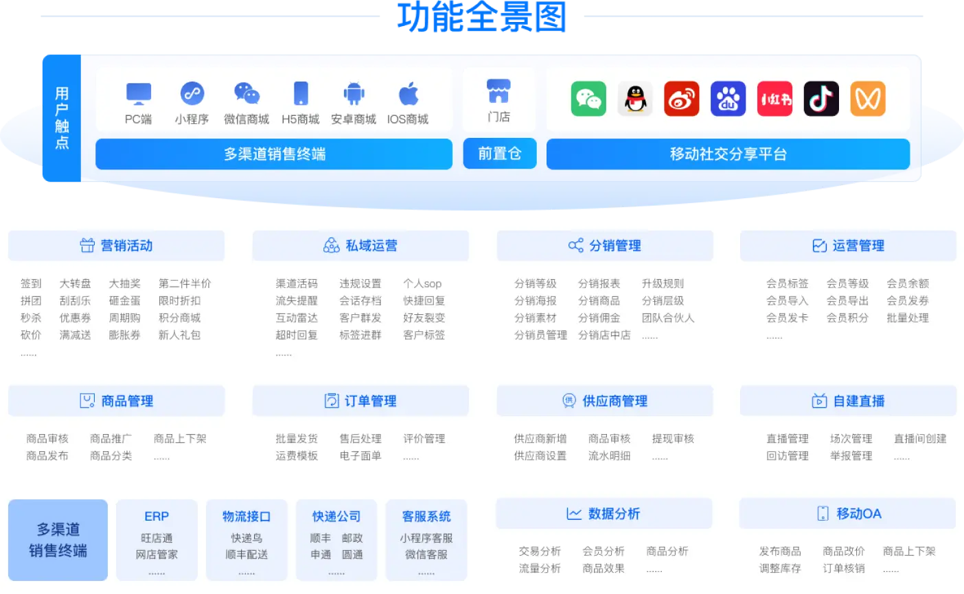 功能全景图