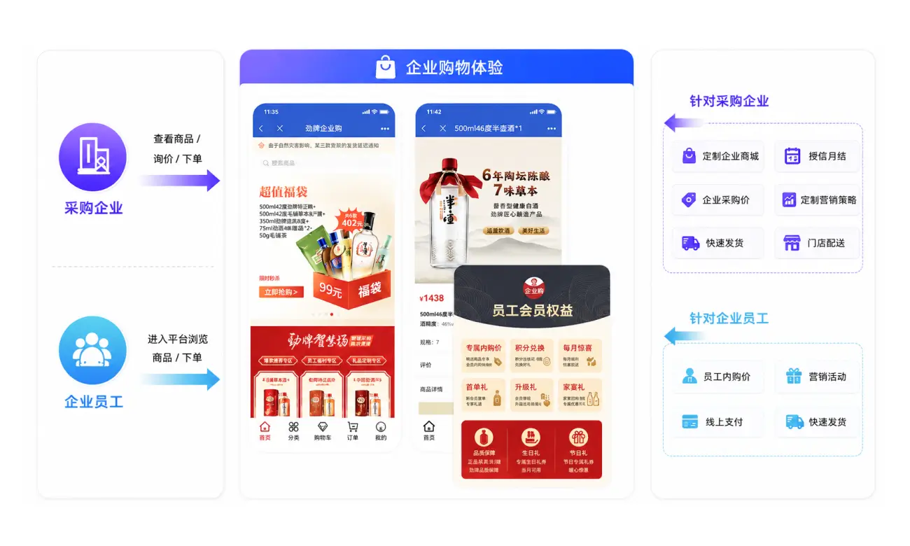 普通零售商家场景