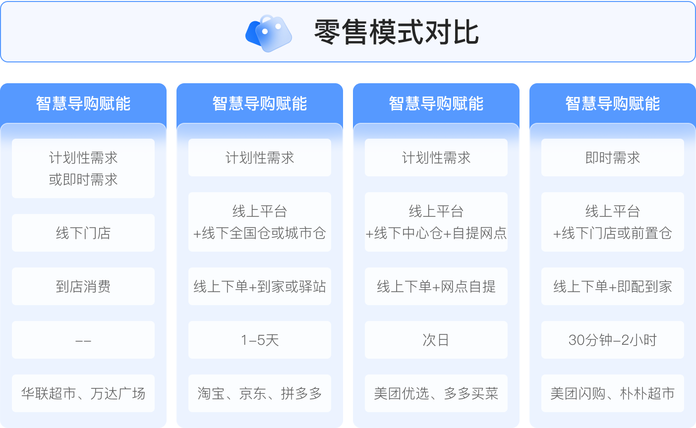 一分钟看懂即时零售是什么