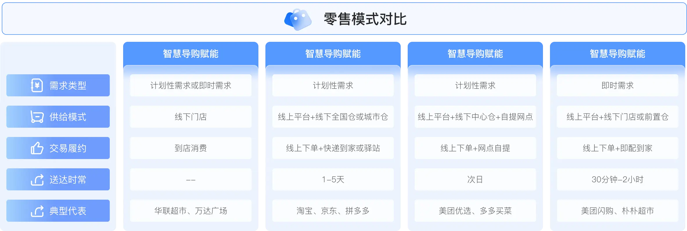 一分钟看懂即时零售是什么