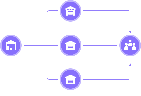 社区云店前置仓功能